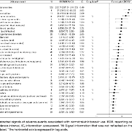 Alimentos antivirales: ¿cómo influyen frente al coronavirus?